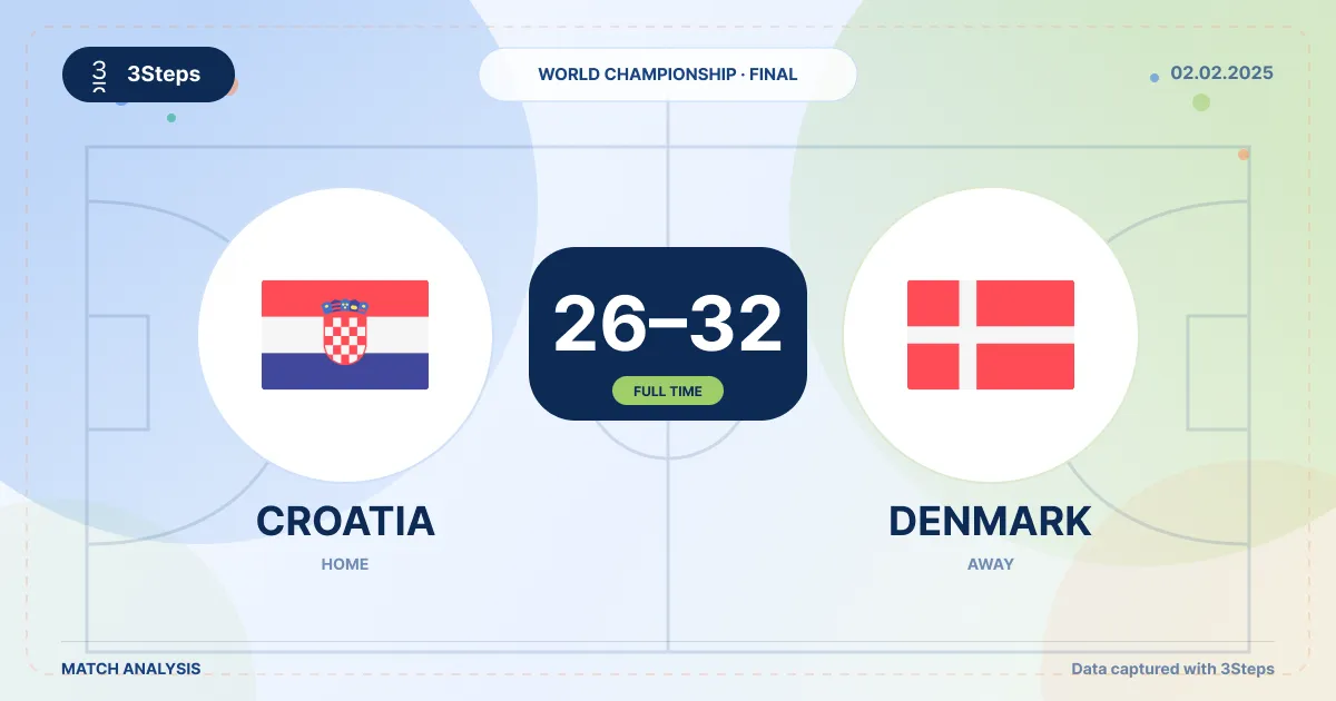 Kroatia mot Danmark, VM-finalen 2025